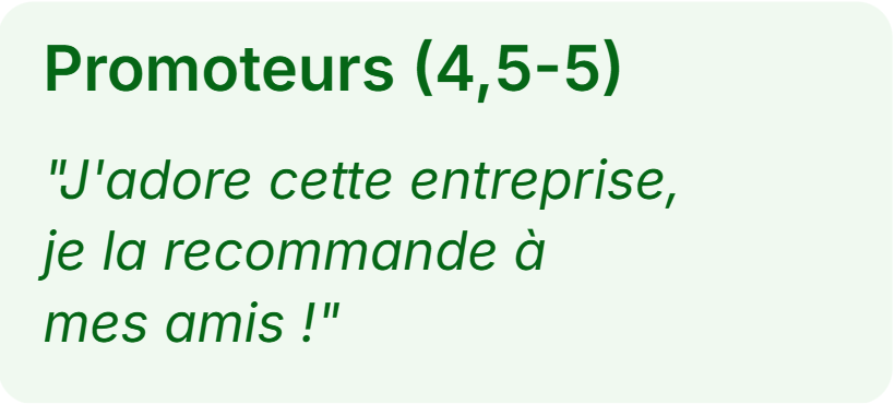 Promoteurs
